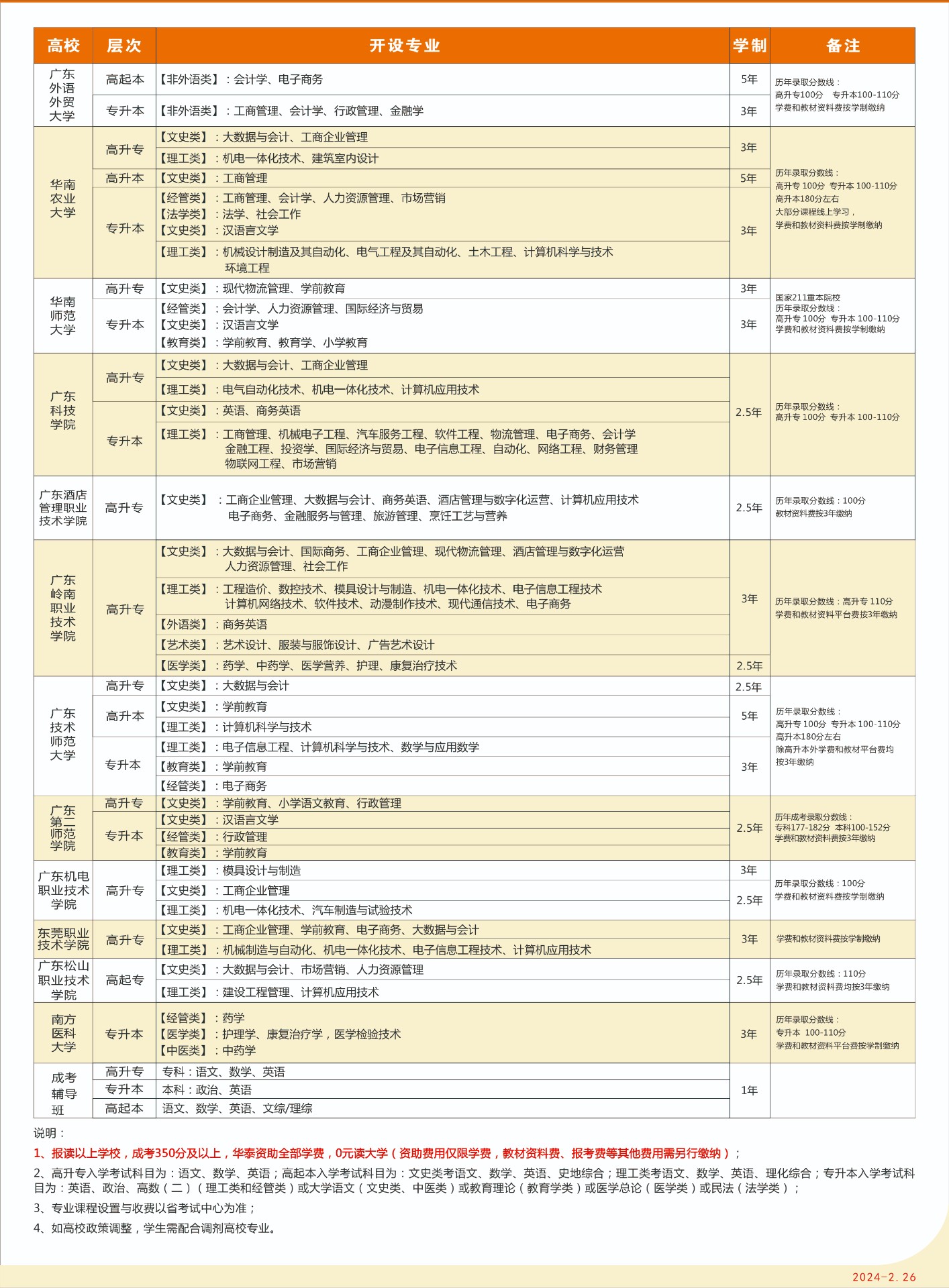 成教招生簡章-東莞2024-2.16.jpg