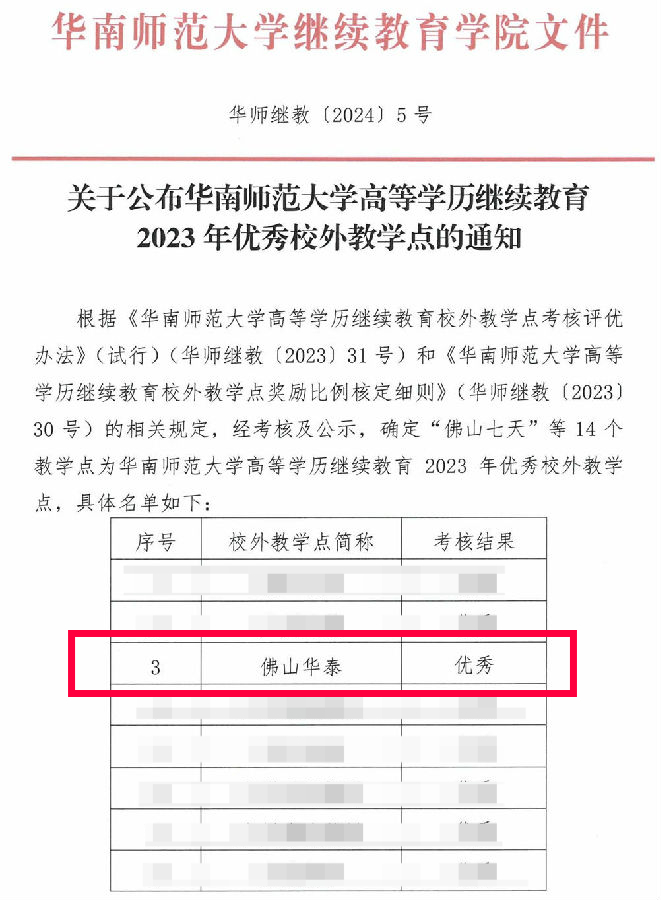 祝賀丨佛山(shān)華泰教育榮獲華南師範大學高等學曆繼續教育2023年度優秀校外教學點